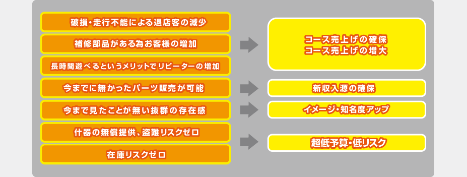 導入メリット図